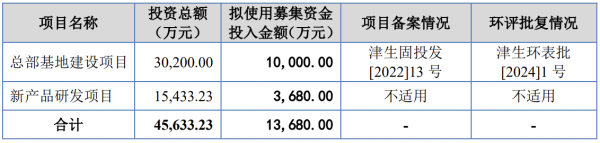 华泰优配 IPO雷达｜丹娜生物闯关北交所：30%市占率背后，鲎血危机与产能闲置难题待解
