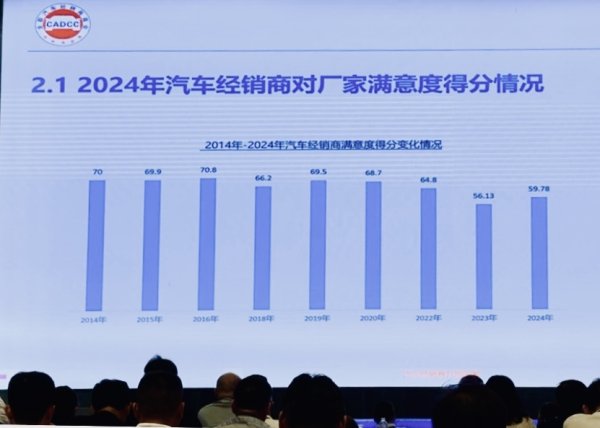 优配中国 汽车经销商呼吁淘汰落后产能 对车企满意度仍处于低位