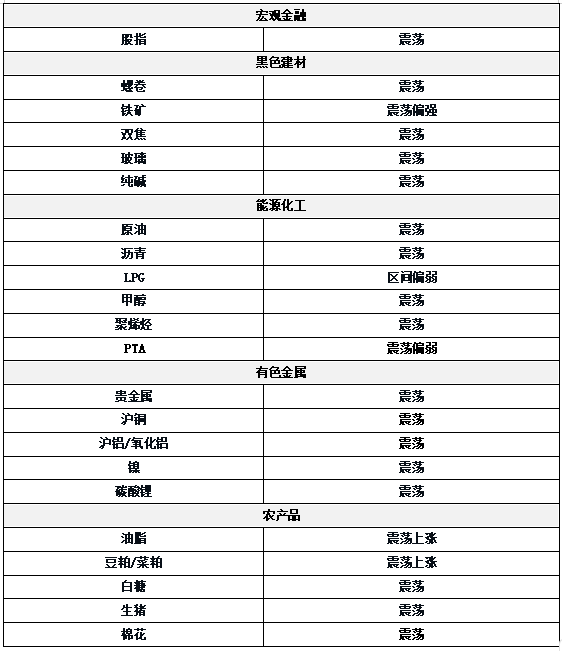上证速配 0718东吴期货研究所策略早参｜晶硅创新高