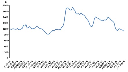 维嘉优配平台 新华指数 | 10月份新华·中盐两碱工业盐价格指数月环比下跌0.10%